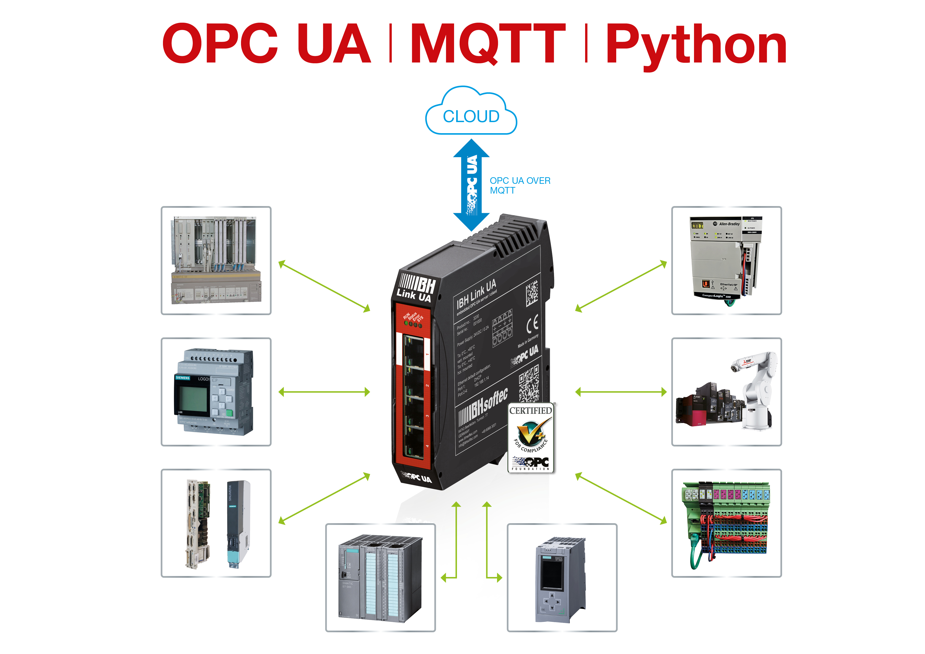 OPC UA, MQTT, Python